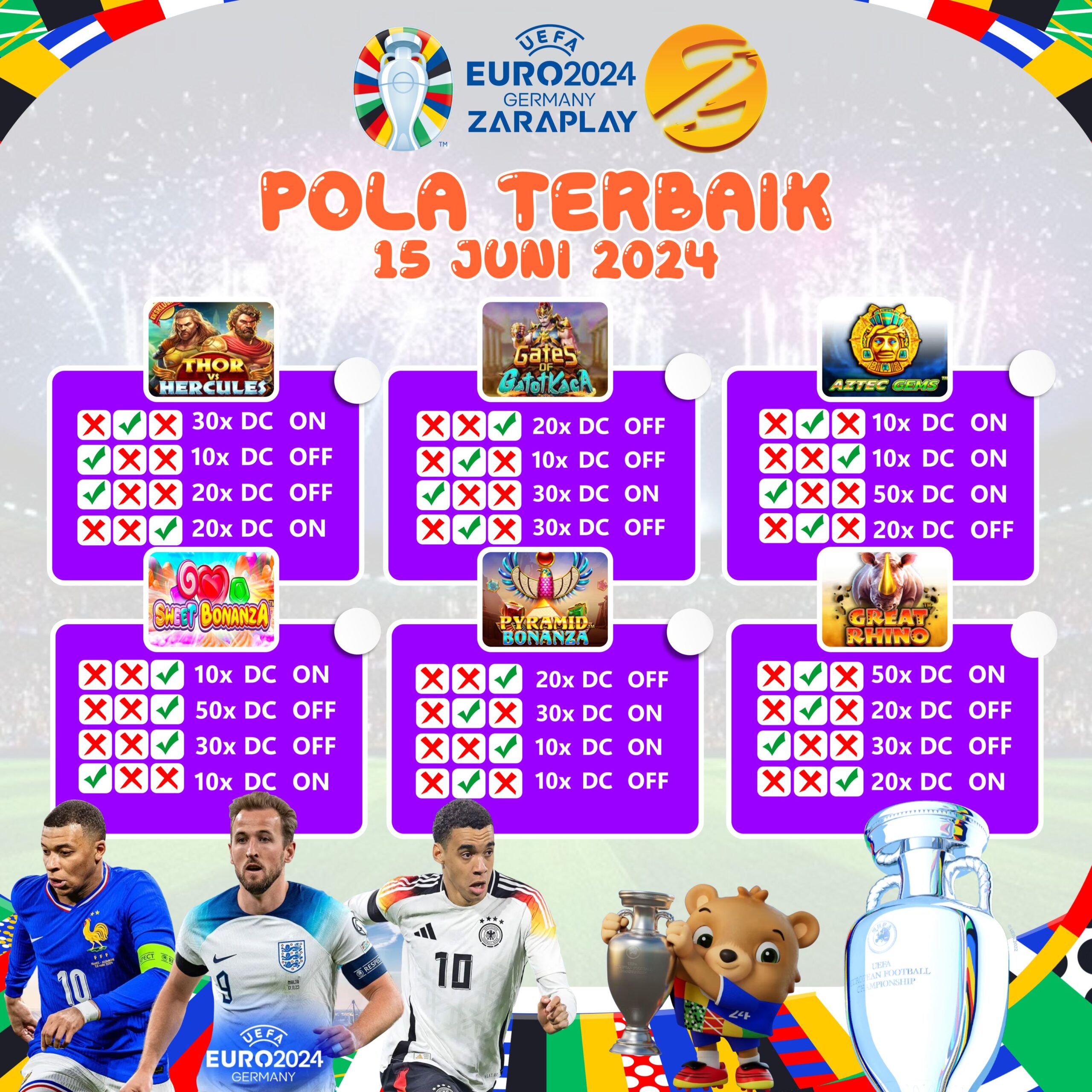 Pola Zaraplay Slot Hari Ini 15 Juni 2024