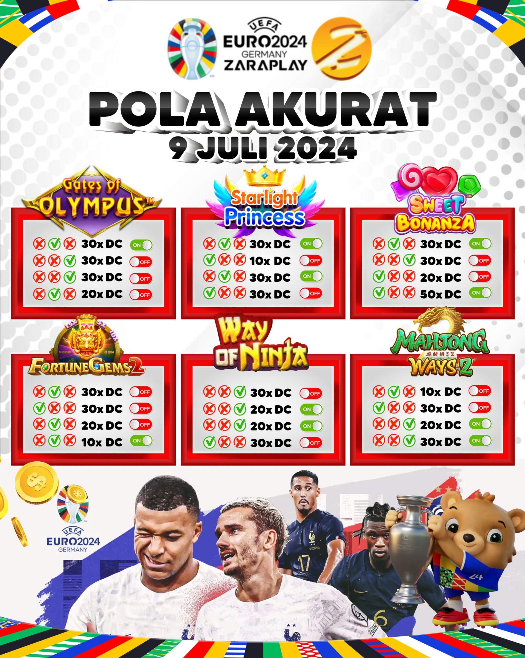 Pola Akurat ZARAPLAY Hari Ini – 9 Juli 2024